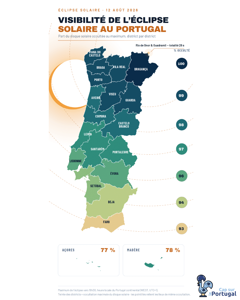 Carte visibilité de l'éclipse solaire du 12 août 2026 au Portugal